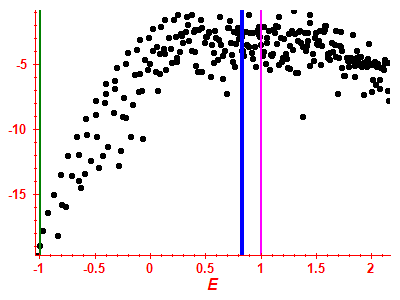 Strength function log